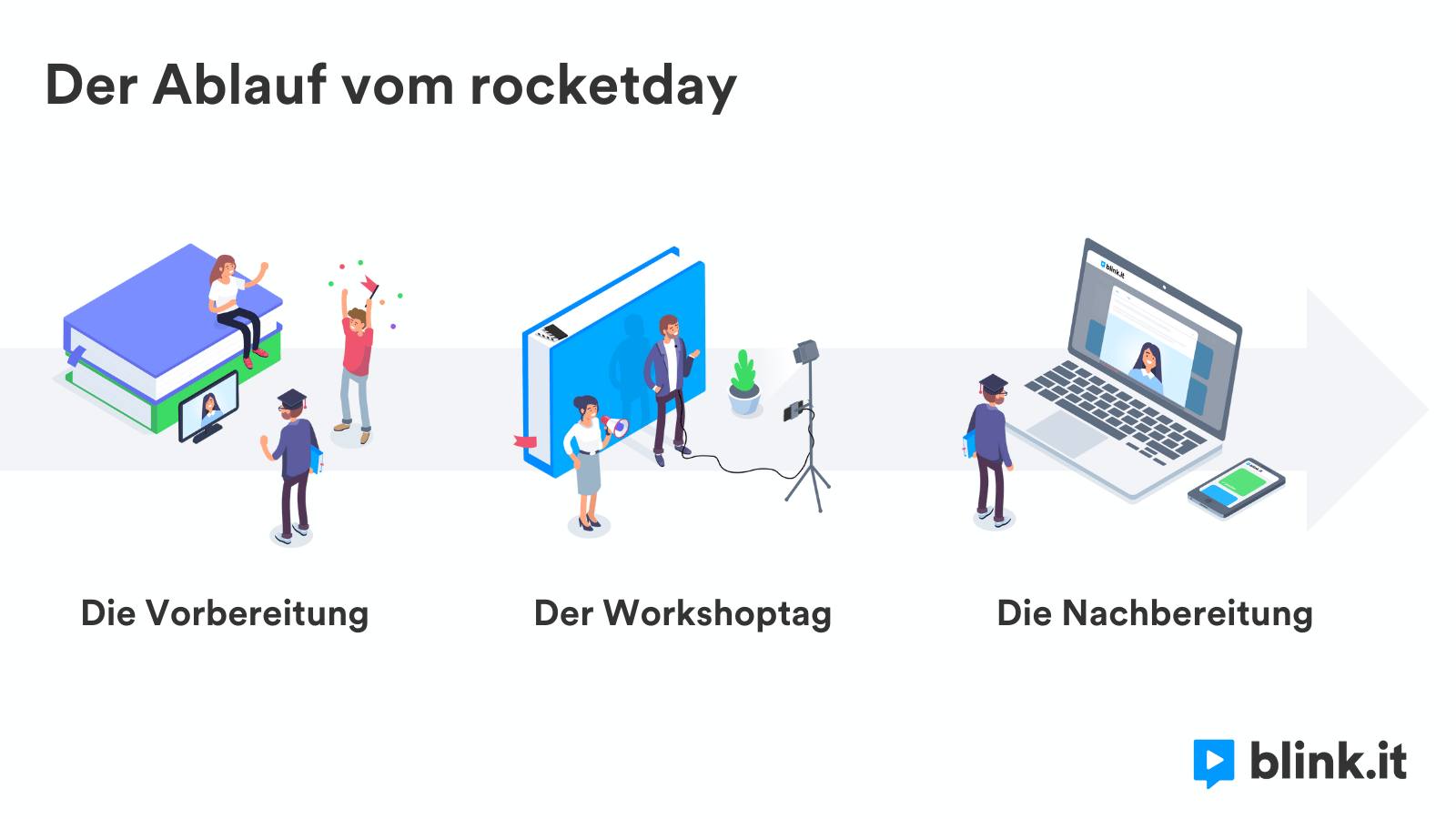 230112 – rocketday ablauf