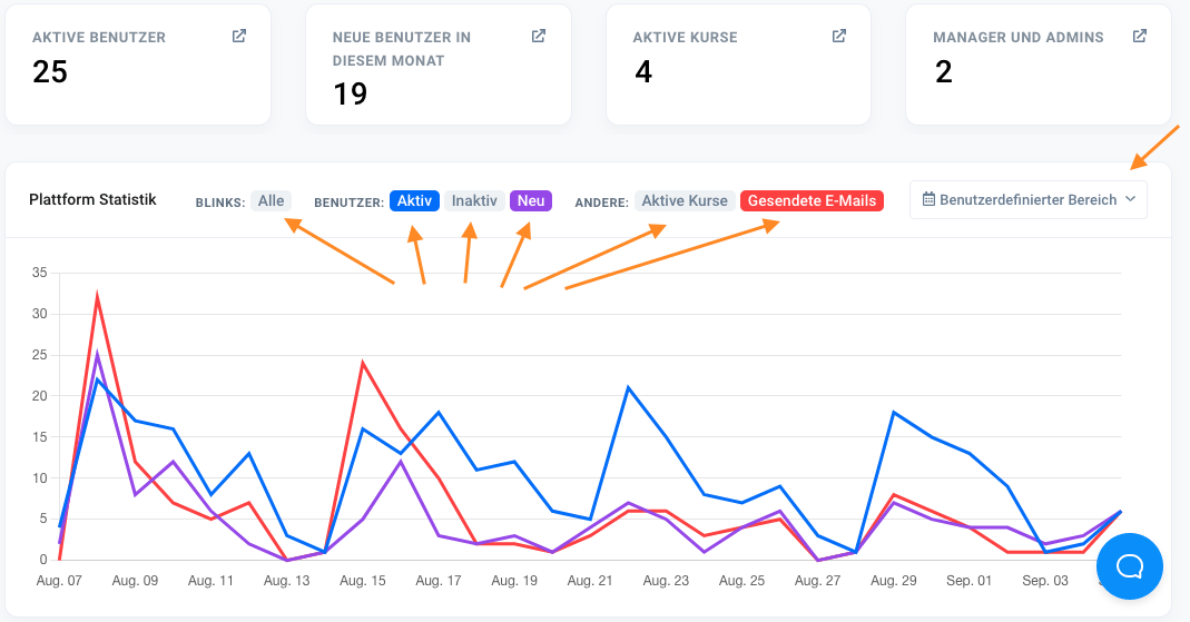 Die Kursübersicht des blink.it-Statistik-Tools