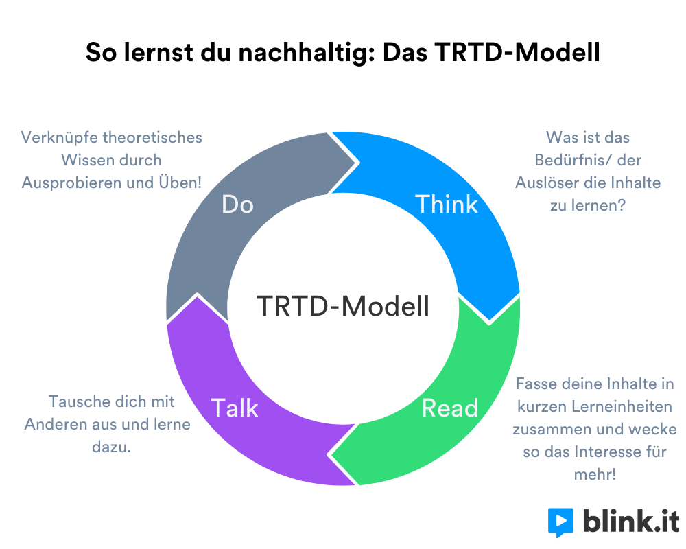 230217–TRTD-Modell