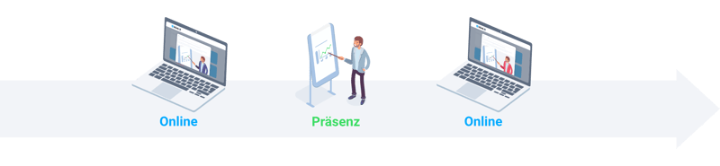 blended-learning-modell-sandwich