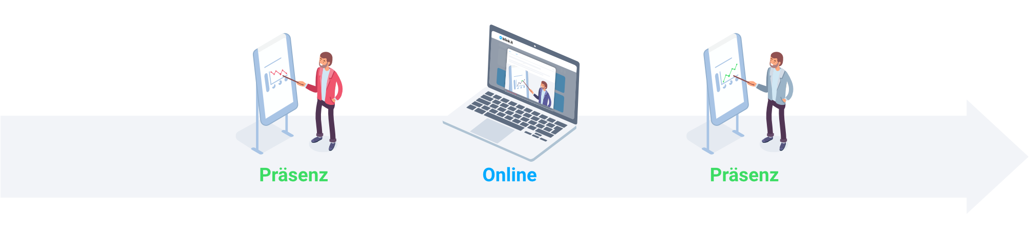 blended-learning-modell-umgedr-sandwich