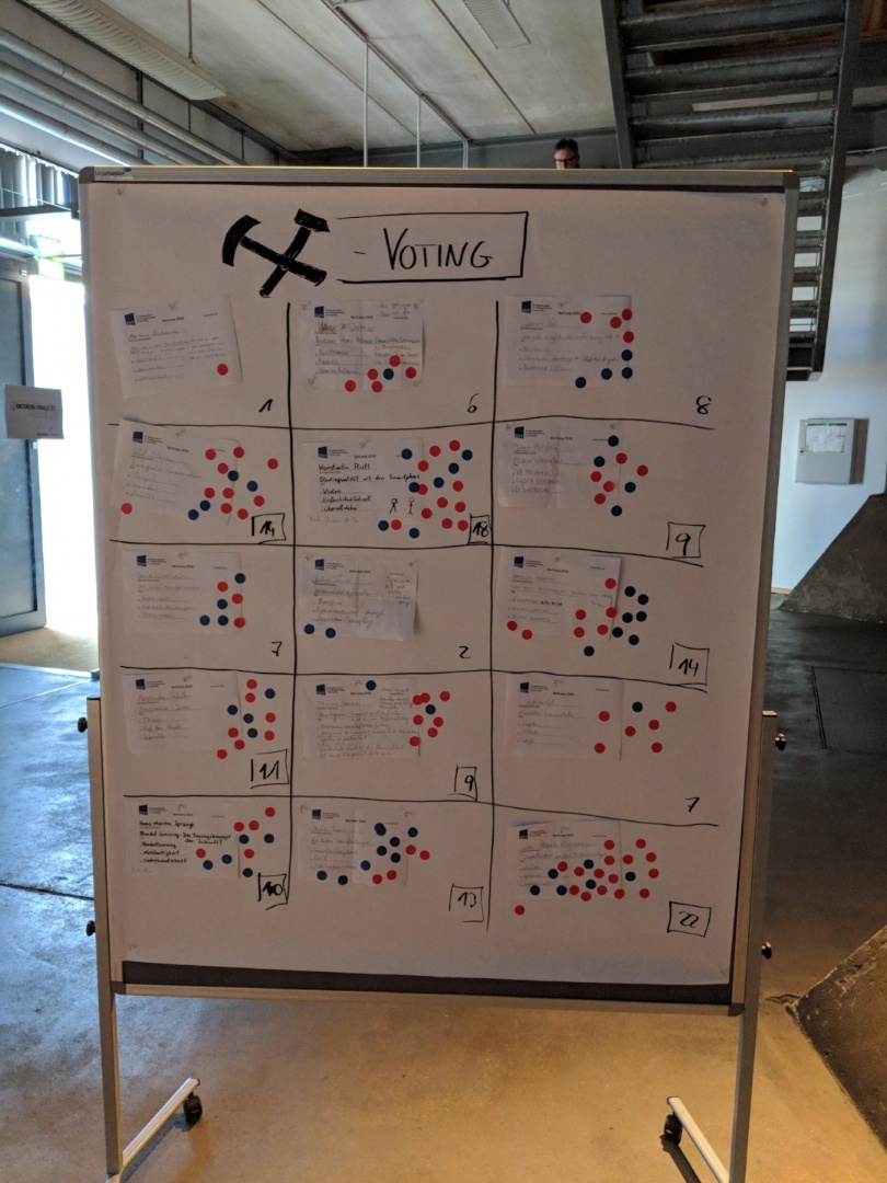 BDVT Camp 2018 – Voting-Ergebnisse des Barcamp-839341-edited