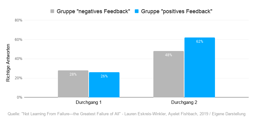 Grafik_blog_Positives_Negatives_Feedbac_blinkit