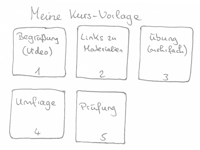 Online-Kurs-Vorlage-Skizze-Konzept