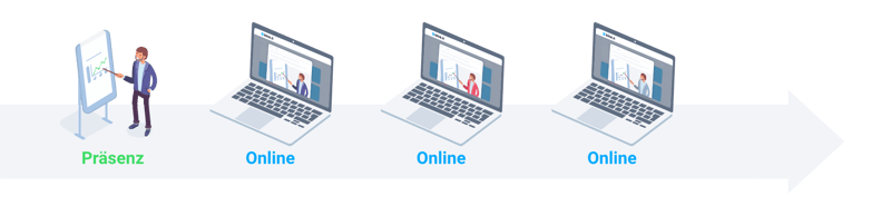 Das Blended-Learning-Modell 'Reiher' passt zum Blended Learning bei Peoplebuilding mit Zach Davis