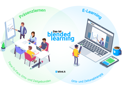 Grafik: Das ist Blended Learning