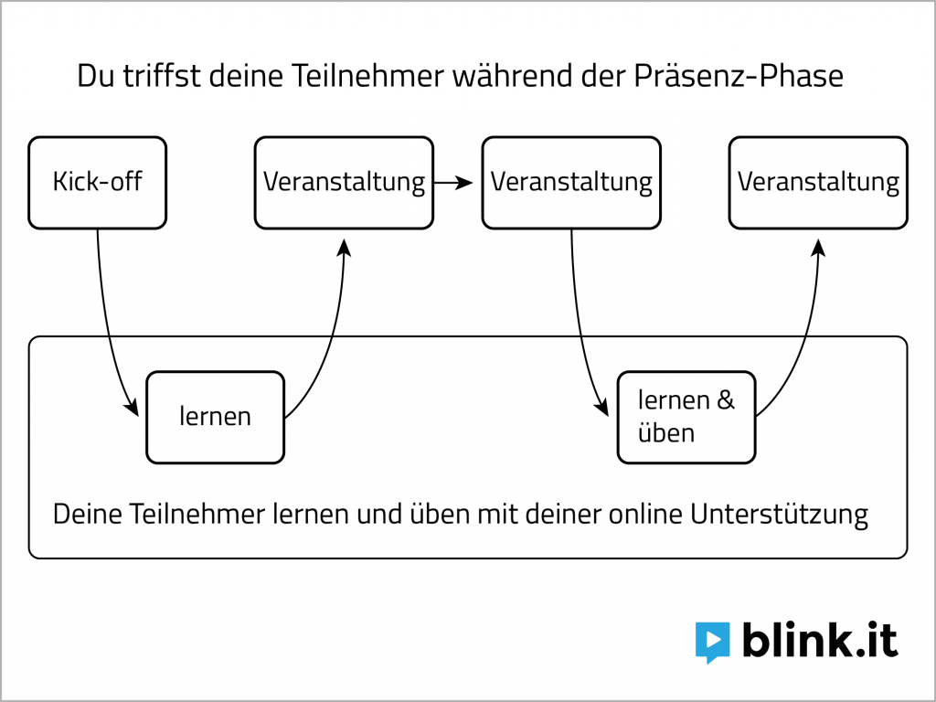 blendedlearning2-01