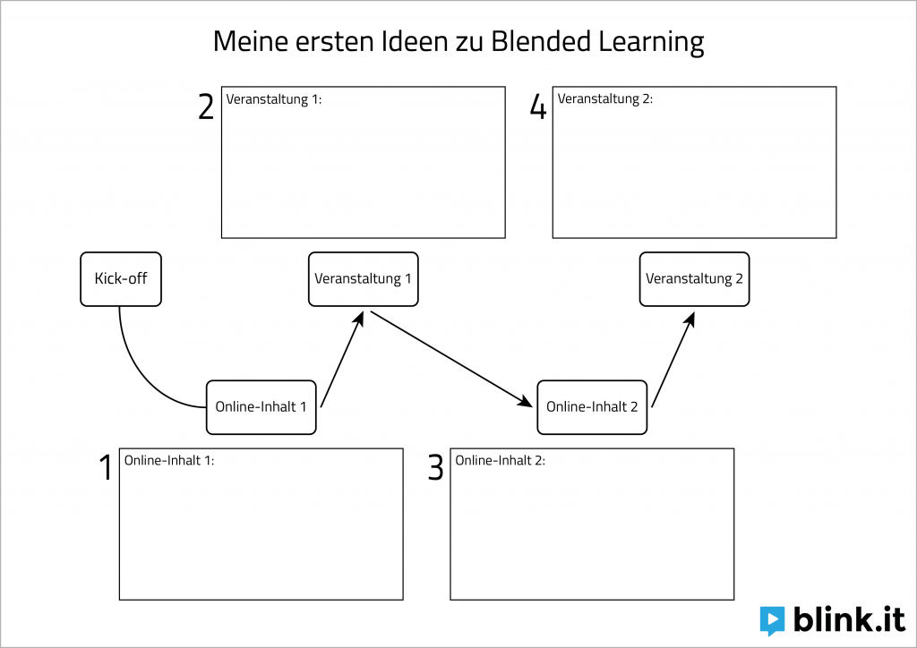 blendedlearning_leitfaden