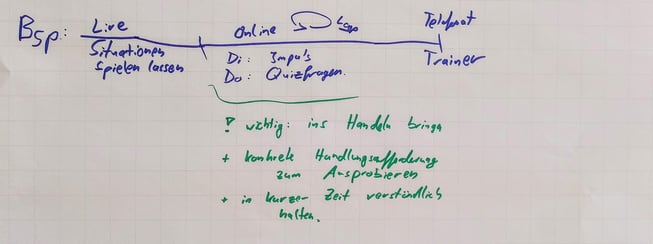 clc16-lernen-nach-dem-praesenztraining