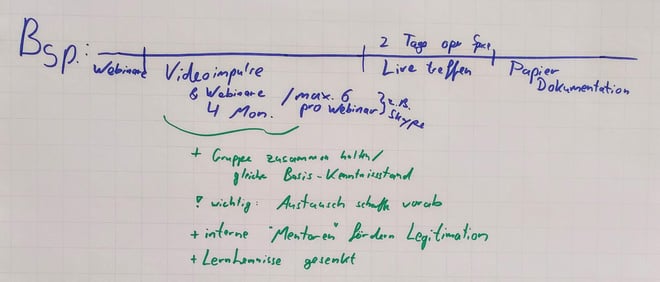 clc16-lernen-vor-dem-praesenztraining