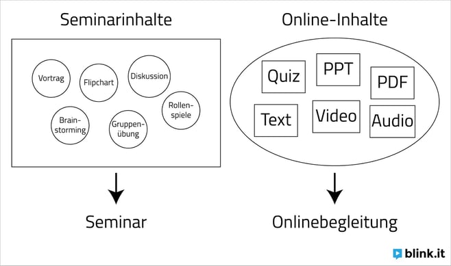 onlinebegleitung1