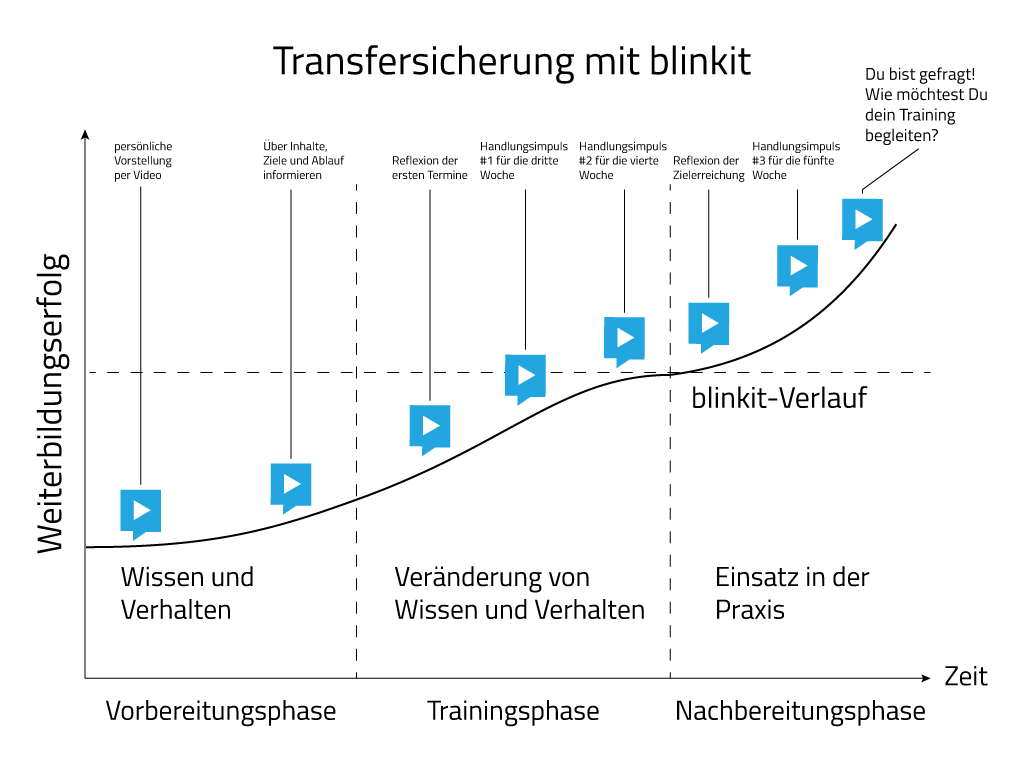 transferblinkit