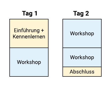 Workshop klassische Methode (kein Microsession)