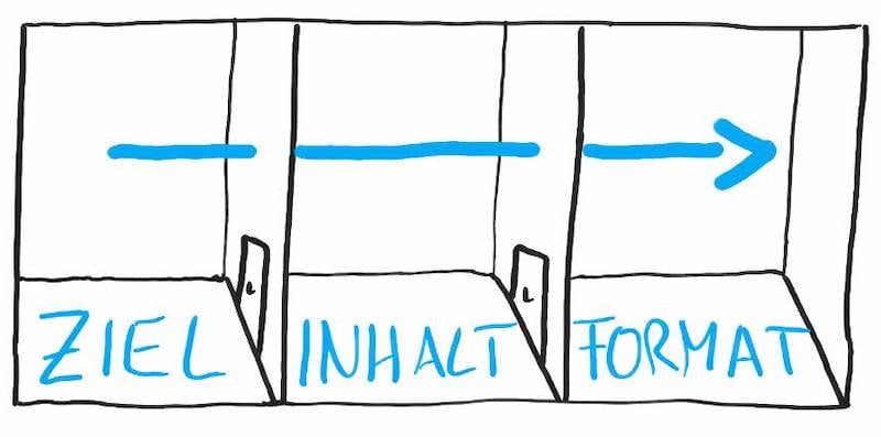 90318 – Ziel Format Inhalt