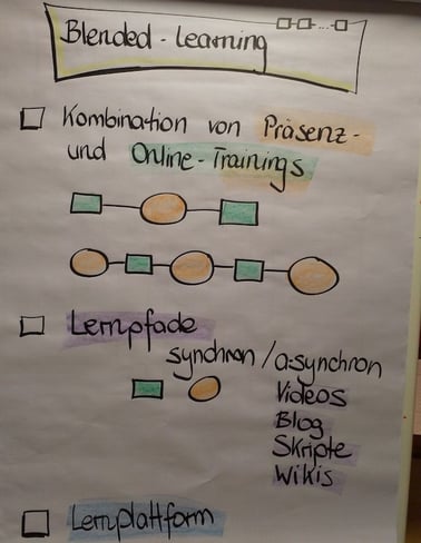BDVT-Lernwerkstatt-Heike-Molin-BL-klein