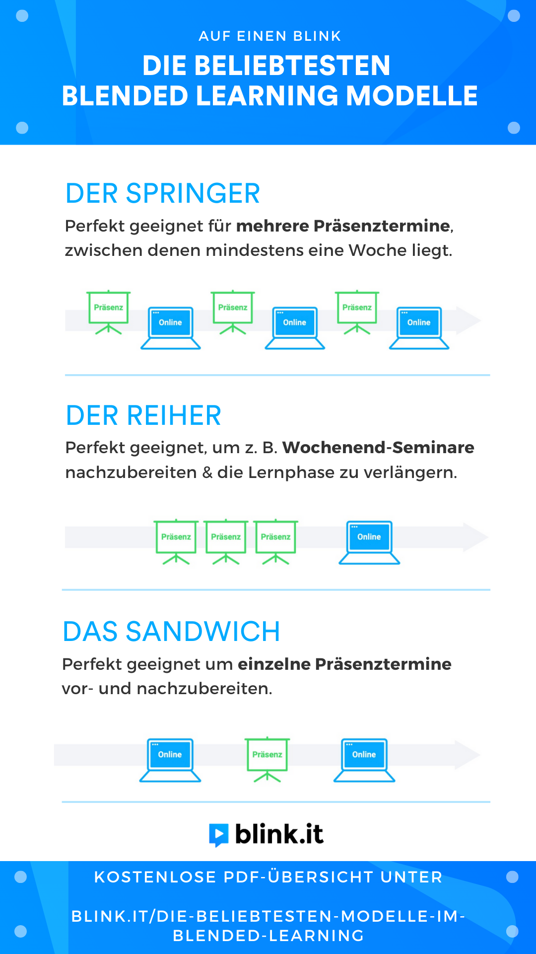 Infografik: Die beliebtesten Blended Learning Modelle