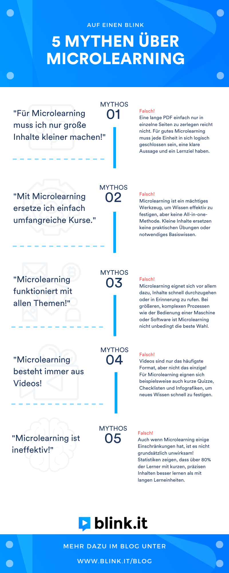 Infografik: Mythen über Microlearning // Darstellung: blink.it