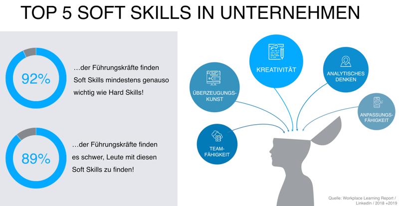 softskills_in_unternehmen_infografik