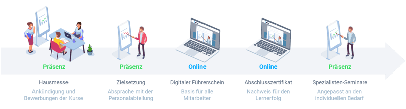 blended_learning_konzept_NOSA