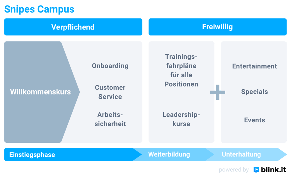 Infografik_SNIPES_700x400