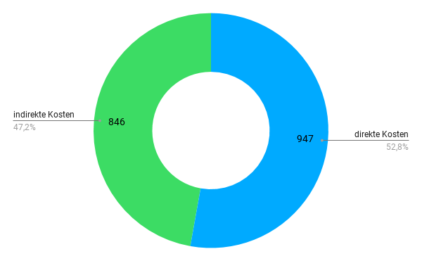 Kosten_Weiterbildung_Unternehmen_Grafik1