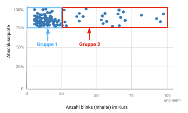 blink.it Kursauswertung Schritt 2
