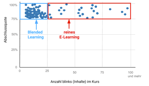 blink.it Kursauswertung Schritt 3