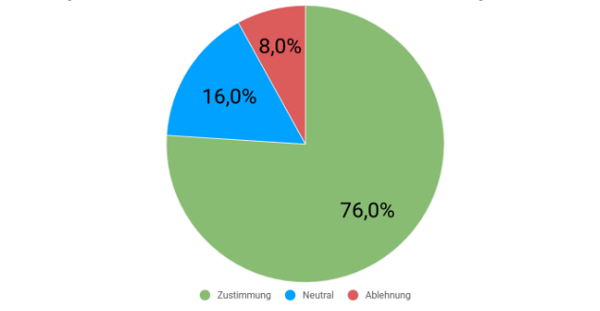 Prognose: Zuwachs für Präsenzseminare mit Blended Learning-Anteilen