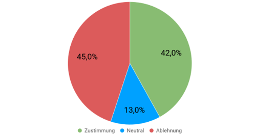 These 1: Digitale Lern- und Lehrplattformen werden den Seminarraum in wenigen Jahren als wichtigsten Lernort ablösen