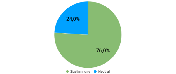 These 2: Eine Aufgabe von Bildungsdienstleistern ist es, kollegiales Lernen im virtuellen Raum auch überregional und international zu organisieren.