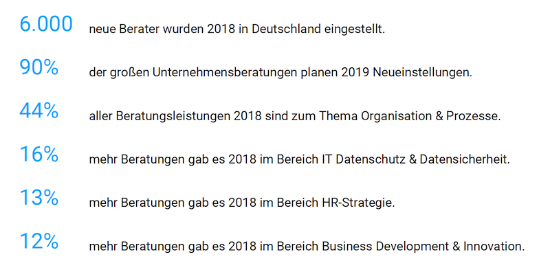 Trends-Beratungsbranche-Zahlen