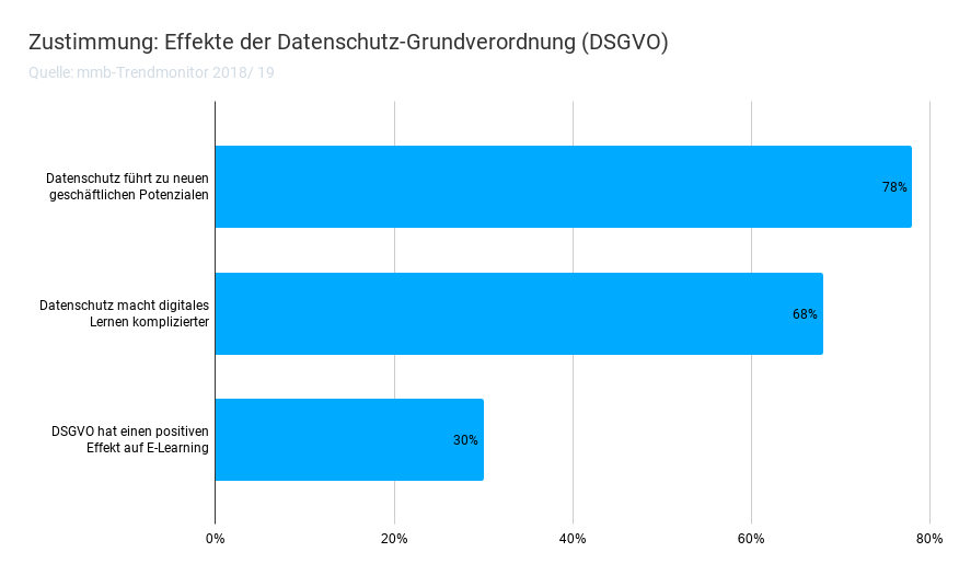 Zustimmung: Effekte der DSGVO // Darstellung: blink.it