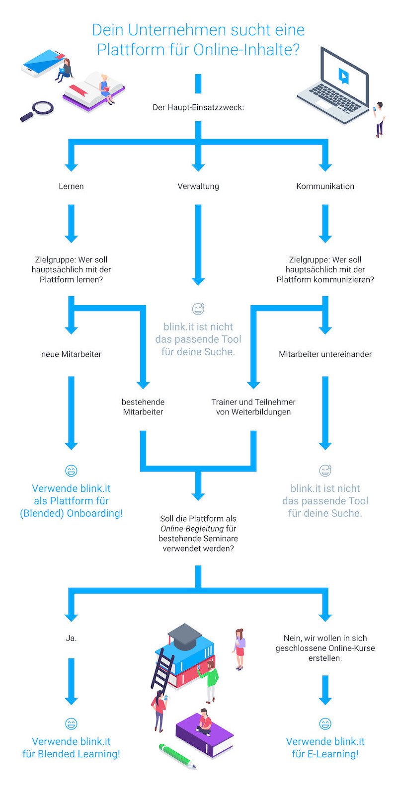 Ist blink.it das passende Tool für dein Unternehmen?