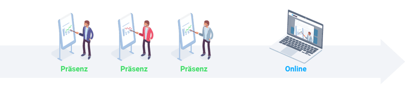 Das Blended Learning Modell Reiher: Beginne mit Präsenz-Veranstaltungen und sichere den Transfer mit einer Online-Phase