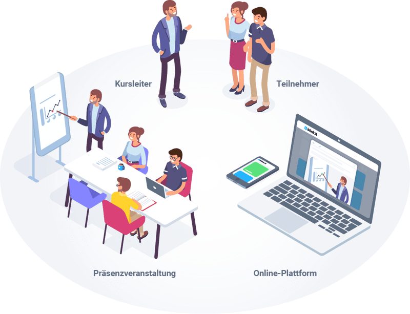 Grafik: Die wesentlichen Elemente von Blended Learning – Präsenzveranstaltung, Kursleiter, Teilnehmer und Online-Plattform