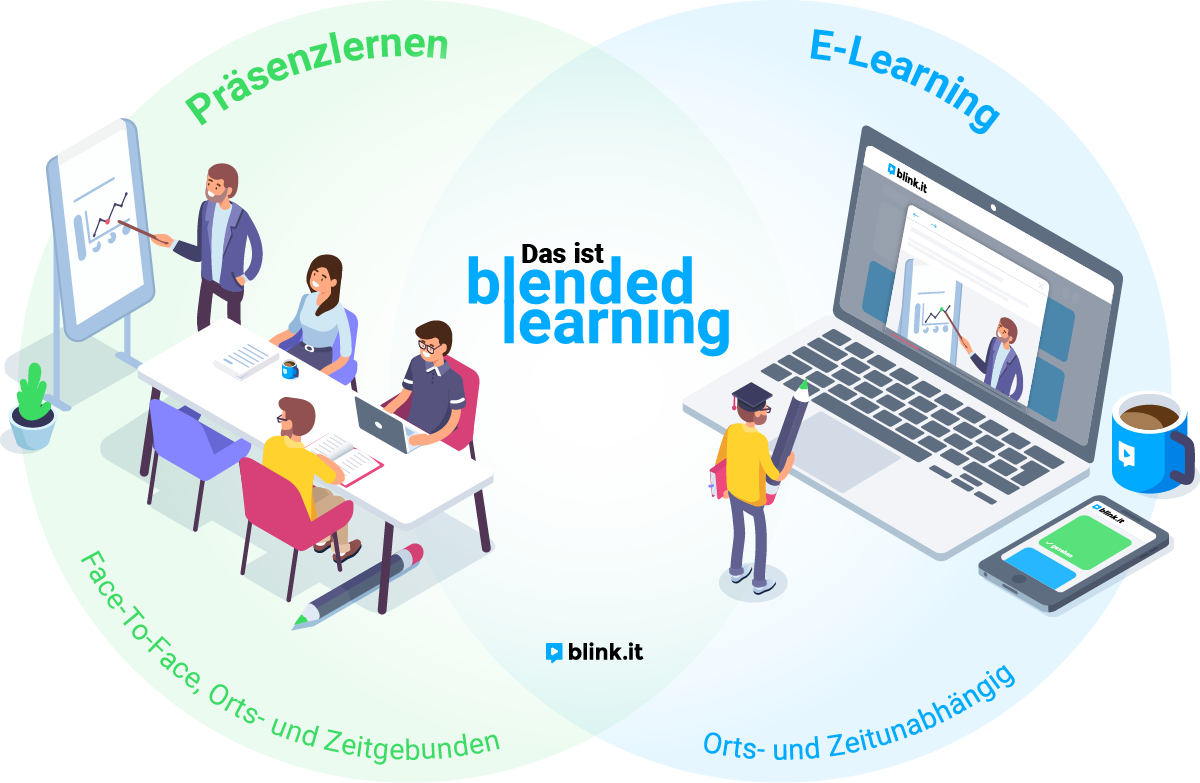Das ist Blended Learning (Illustration blinkit)