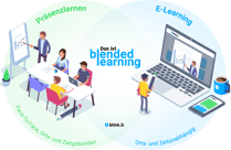 blink.it-das-ist-blended-learning