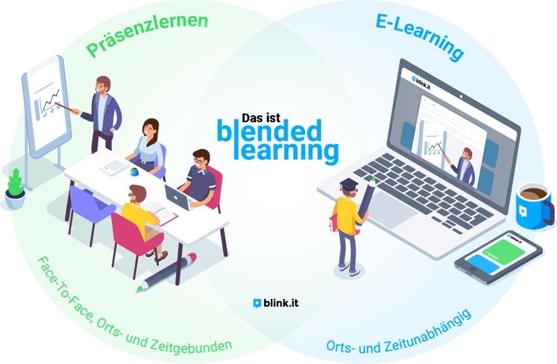 Blended Learning bedeutet, Präsenzlernen und E-Learning sinnvoll miteinander zu verzahnen.