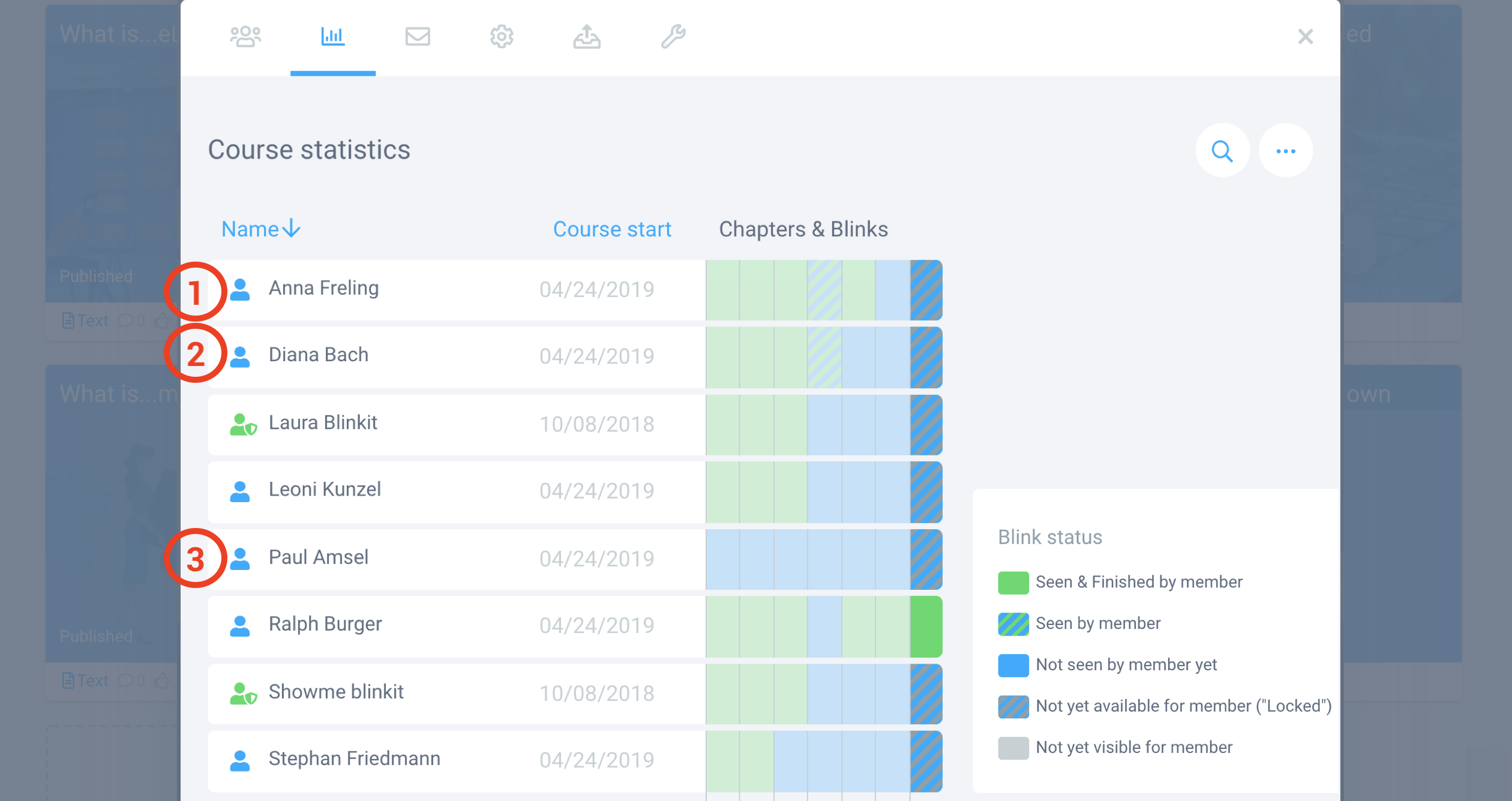 blink.it offers the possibility to follow the learning progress exactly and to recognize dropouts. / Source: blink.it