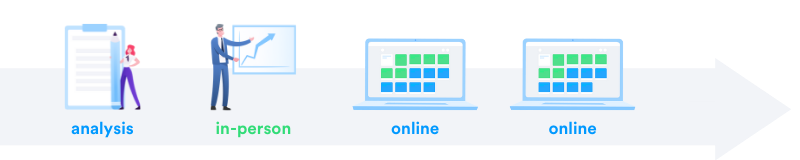 Blended Learning Modell HR Performance Campus