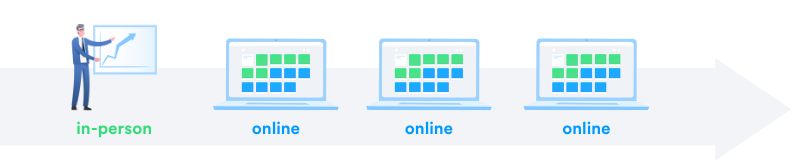 Blended Learning Modell Peoplebuilding