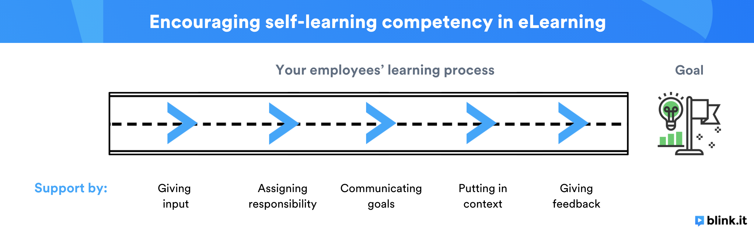 graphic_encouraging_self_learning_competency