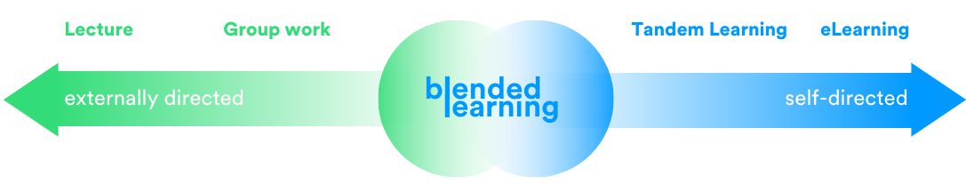 Blended Learning Range // blink.it