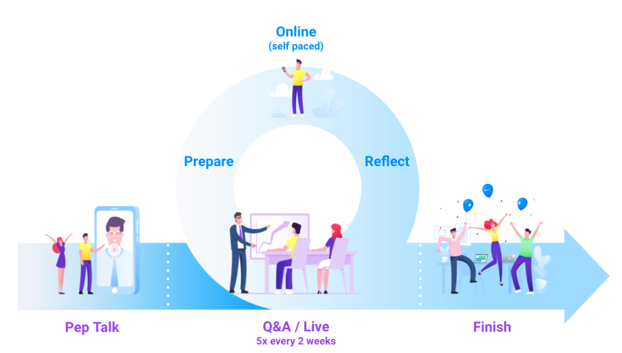 Our favorite blended learning concept at blink.it
