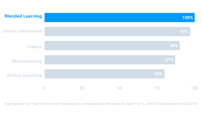 blended-learning-trendmonitor-en