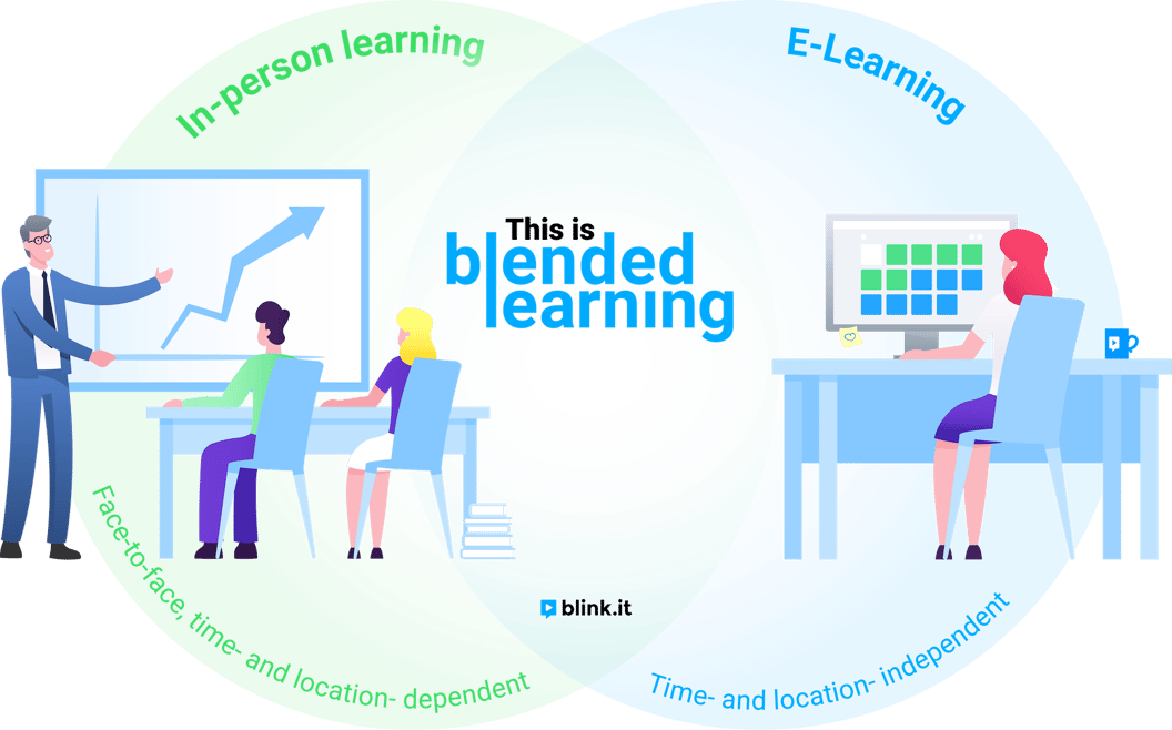 This is Blended Learning // blink.it