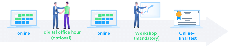 Blended-learning-model-spreadcheetah-EN