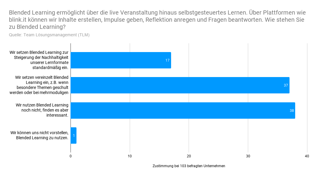 studie-tlm-blended-learning