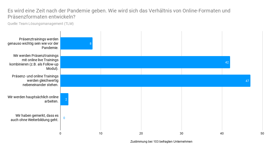 studie-tlm-weiterbildung-nach-corona