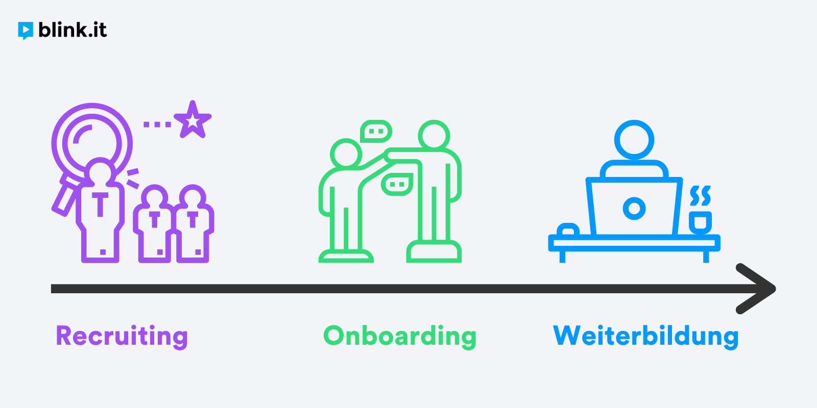 e-recruiting-onboarding-weiterbildung